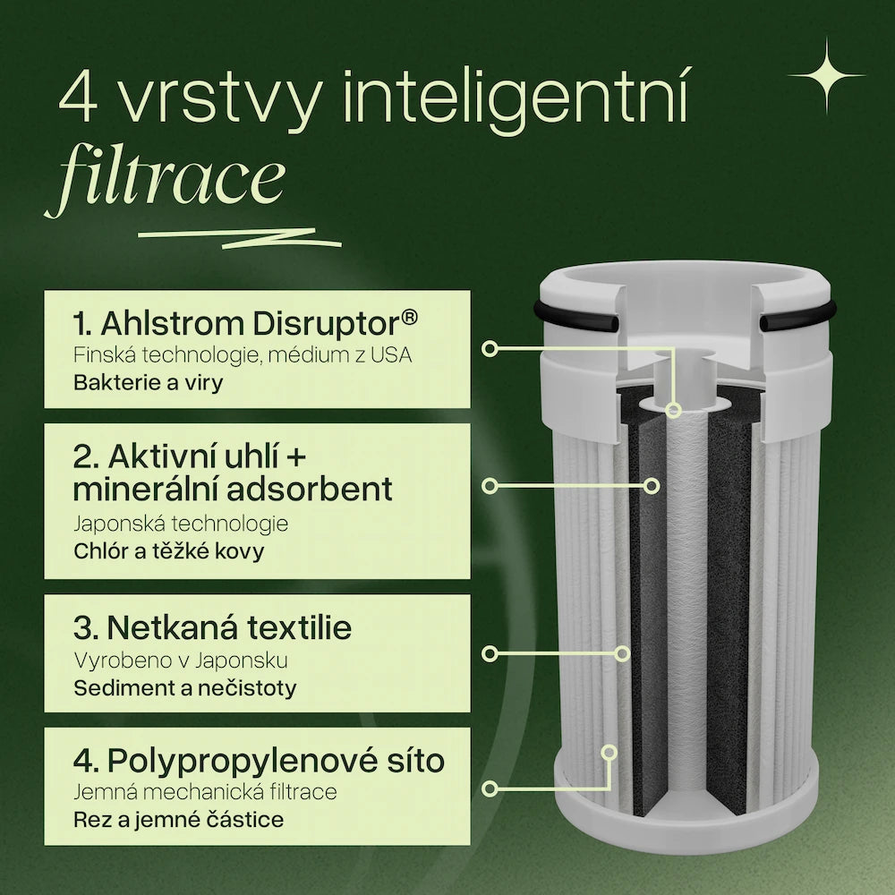 Zenea Filtr na Baterii
