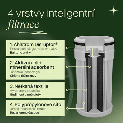 Zenea Filtr na Baterii